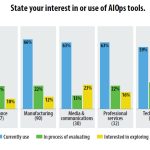 2021 State of AIOps Study