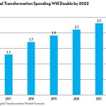 digital spending transformation graph
